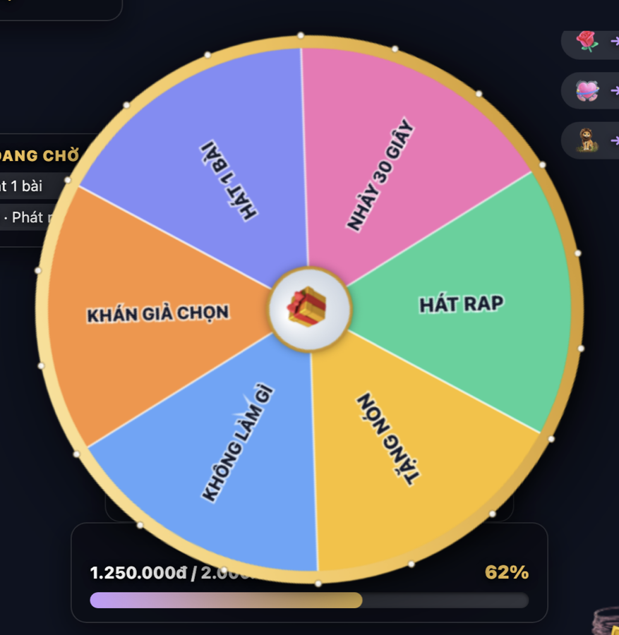 Mẫu Vòng quay phần thưởng của IdolFX